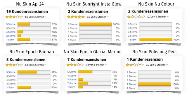 ultramed ultaschallgerät erfahrungsberichte bewertungen